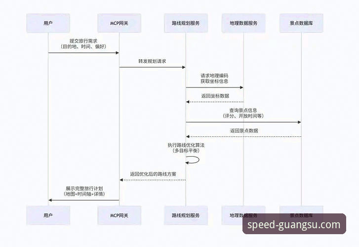光速体育注册流程对比：你所不知道的便捷入口与深层逻辑