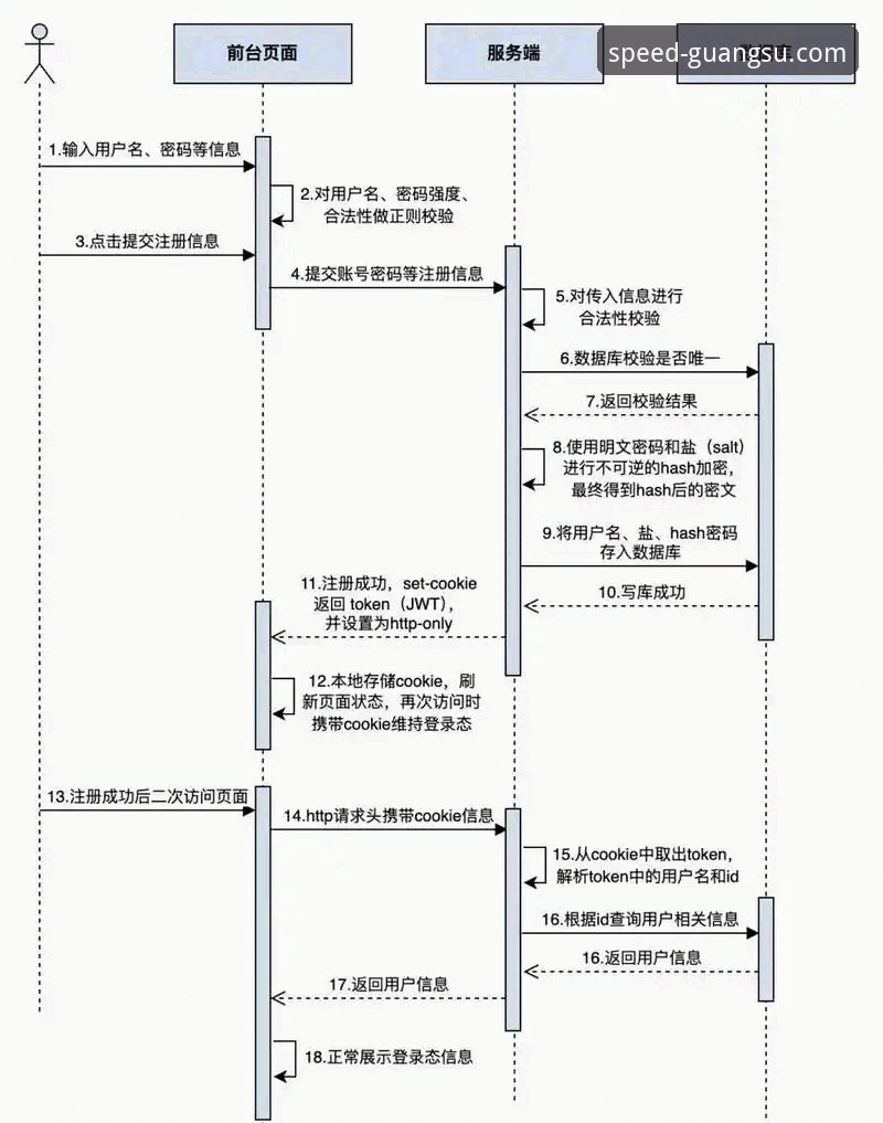 光速体育平台注册流程最新动态：资深用户分享v2.1.0版本一键畅玩攻略
